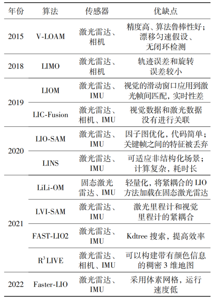 激光雷达及激光雷达SLAM15.png
