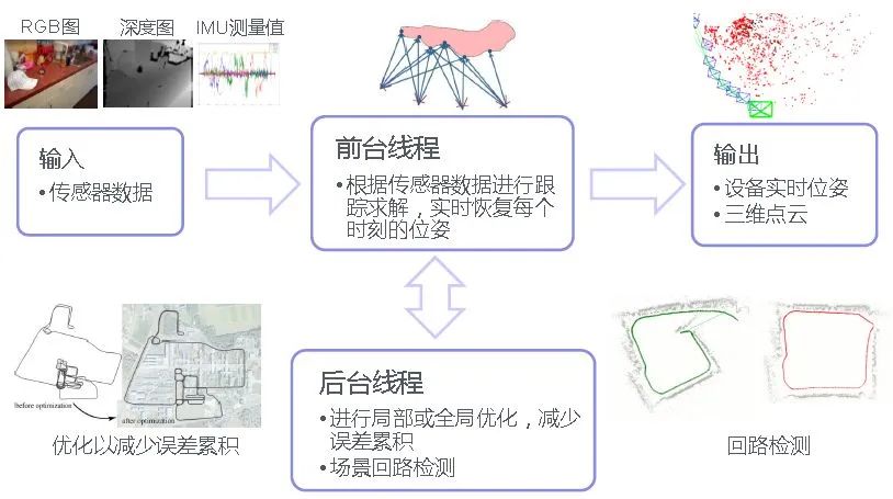 基于视觉SLAM的研究现状3.jpg