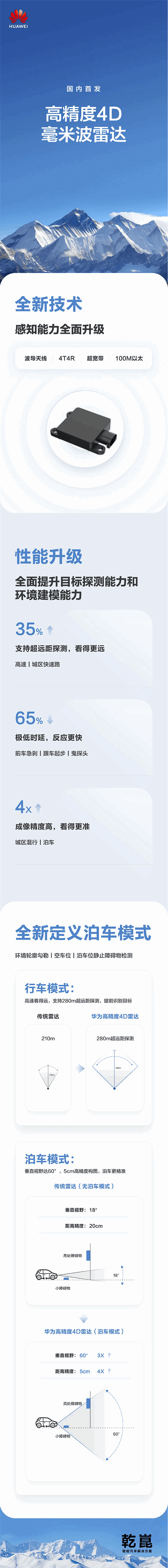4D毫米波雷达-4D成像雷达8.png