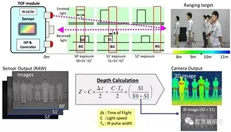 面向安全行业的智能激光雷达4.jpg