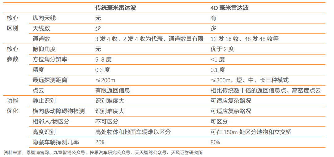 4D毫米波雷达-4D成像雷达4.png