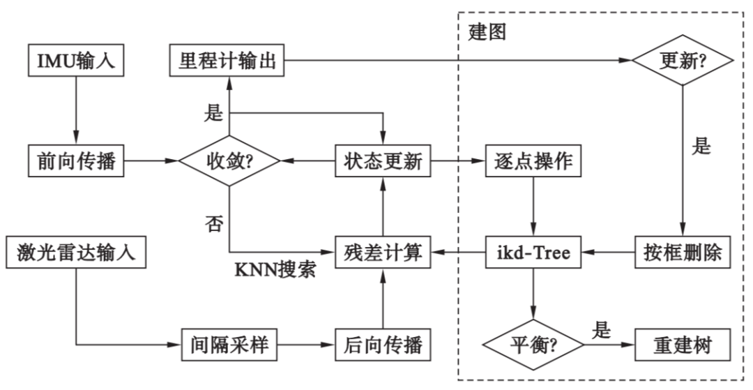 激光雷达及激光雷达SLAM11.png