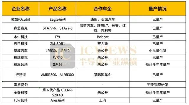 4D毫米波雷达-4D成像雷达1.jpg