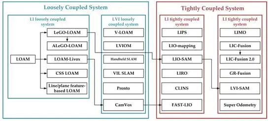 基于 3D LIDAR 的多传感器融合 SLAM 系统3.jpg