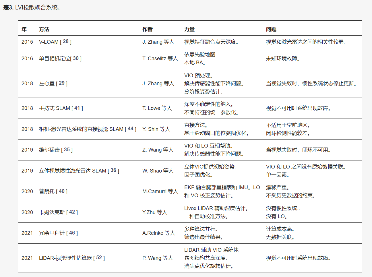 基于 3D LIDAR 的多传感器融合 SLAM 系统5.png