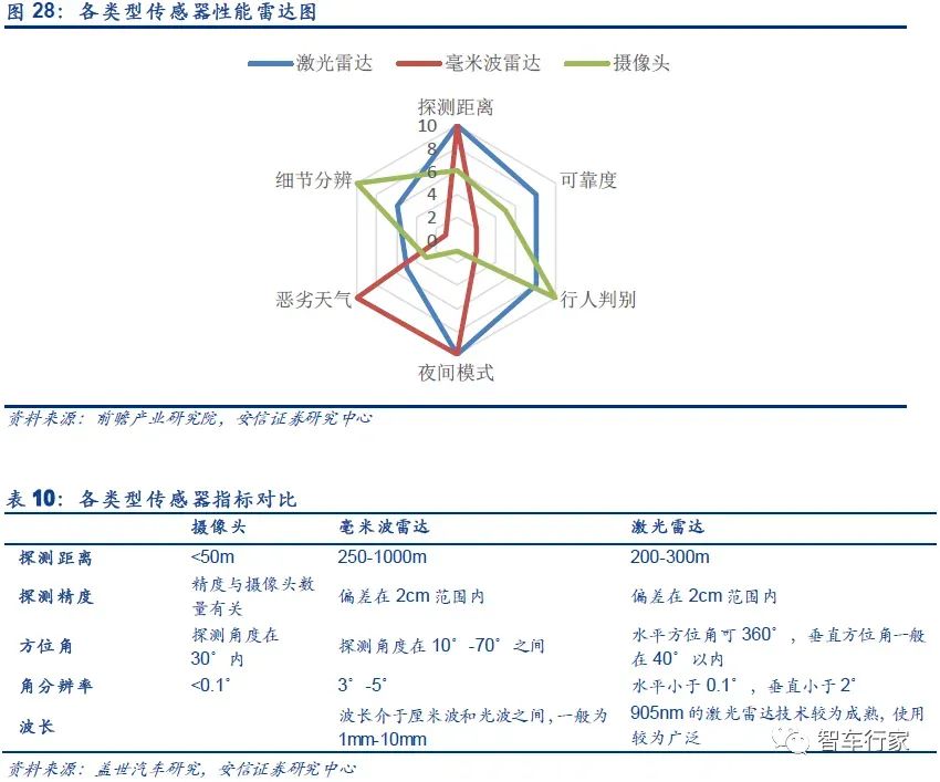 激光雷达及激光雷达SLAM4.jpg