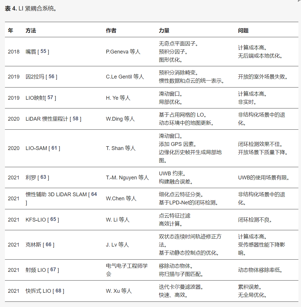 基于 3D LIDAR 的多传感器融合 SLAM 系统6.png