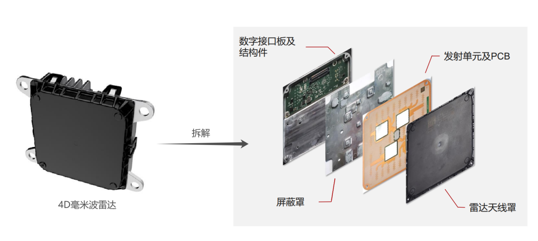 4D毫米波雷达-4D成像雷达2.png