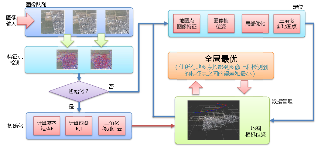 基于视觉SLAM的研究现状2.png
