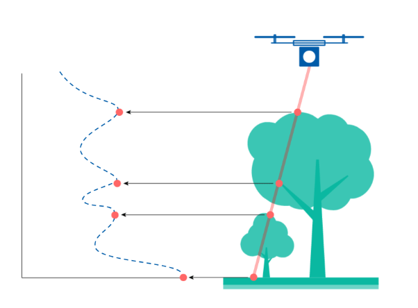 深入了解 LiDAR 技术以及基于 LiDAR 的测量1.png