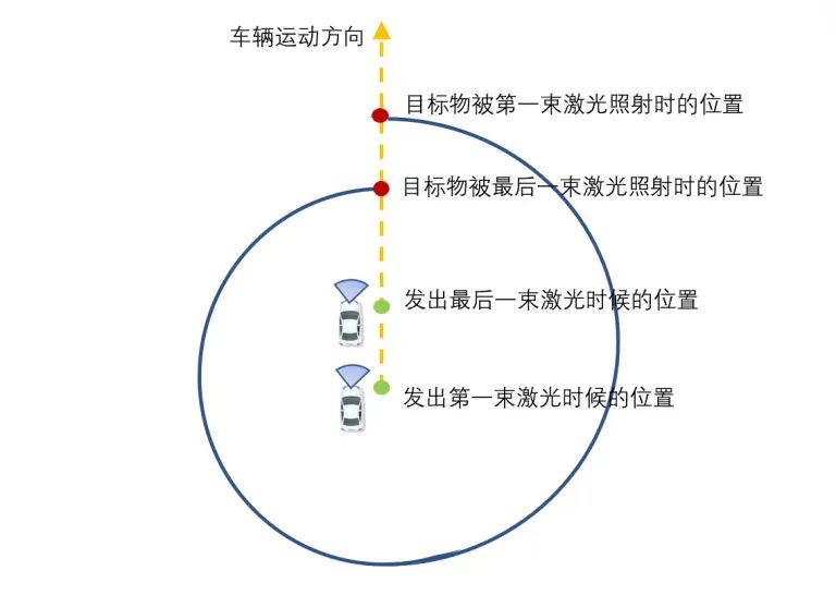 激光雷达点云数据的处理过程6.jpg