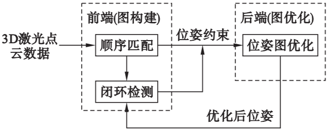 激光雷达及激光雷达SLAM8.png