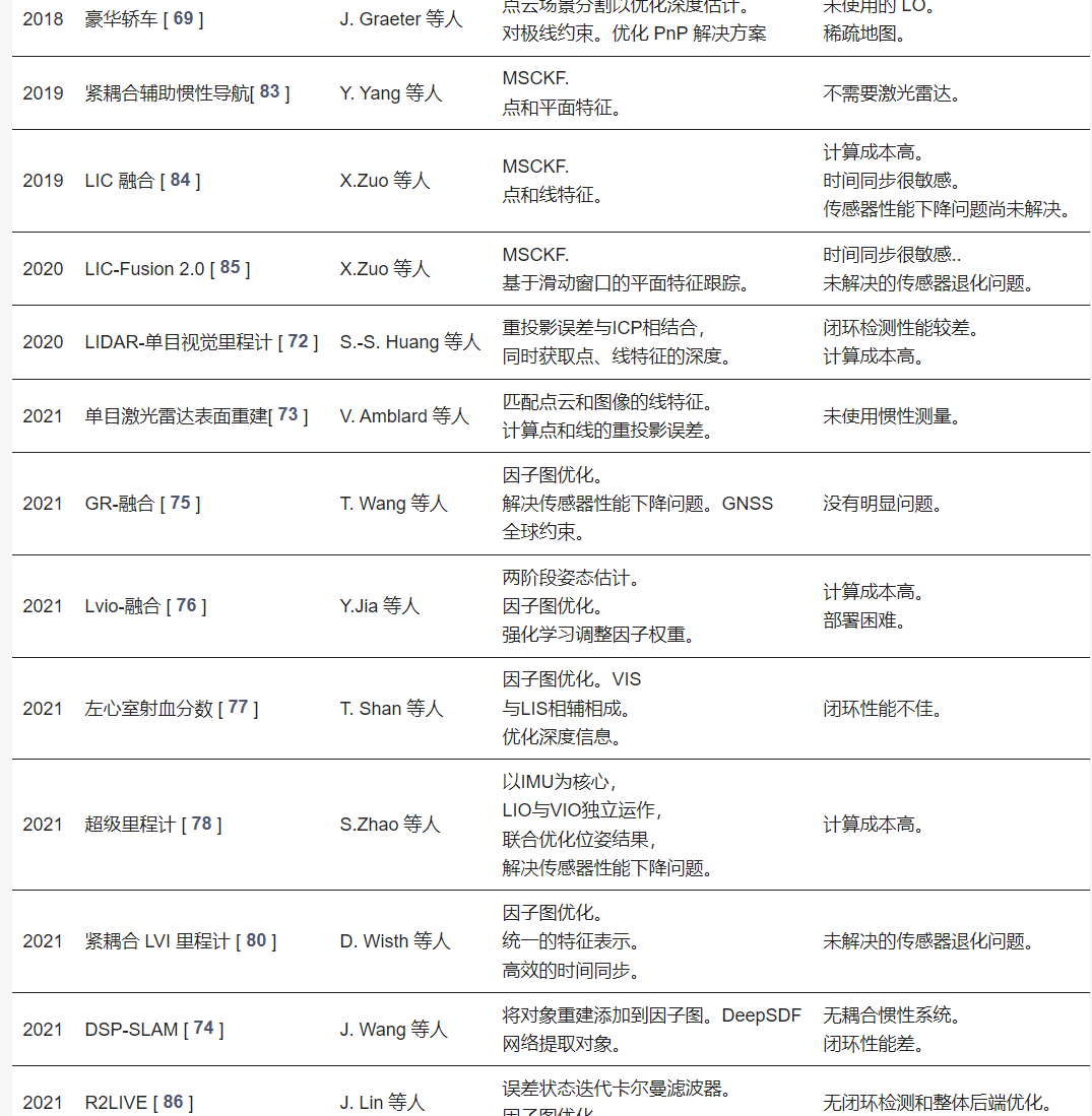 基于 3D LIDAR 的多传感器融合 SLAM 系统7.png