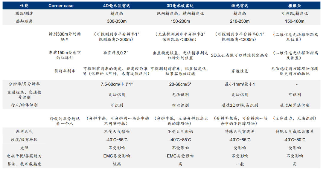 4D毫米波雷达-4D成像雷达6.png