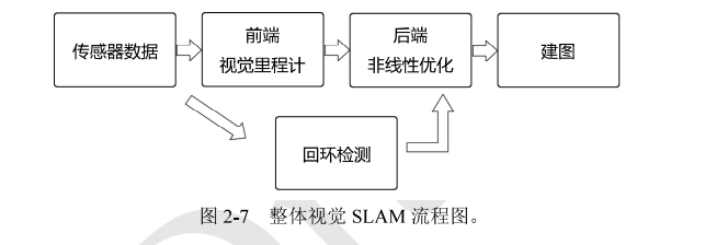基于视觉SLAM的研究现状1.png