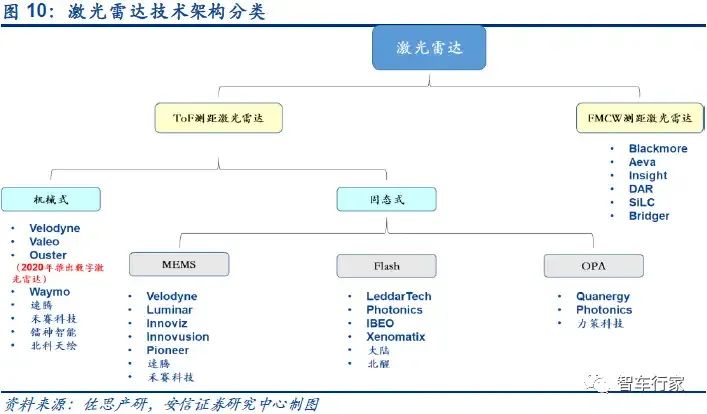 激光雷达及激光雷达SLAM1.jpg