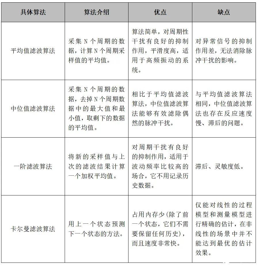 激光雷达点云数据的处理过程7.jpg