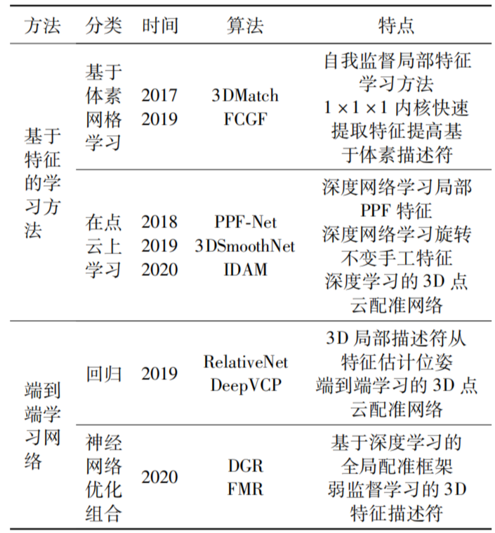 激光雷达及激光雷达SLAM9.png