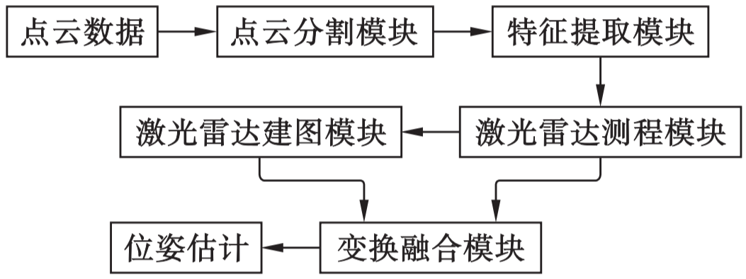 激光雷达及激光雷达SLAM6.png
