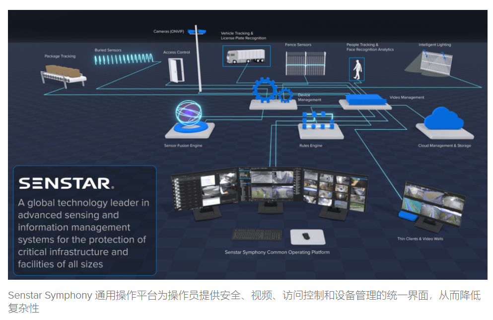 Senstar AI 多传感器安全检测系统7.png