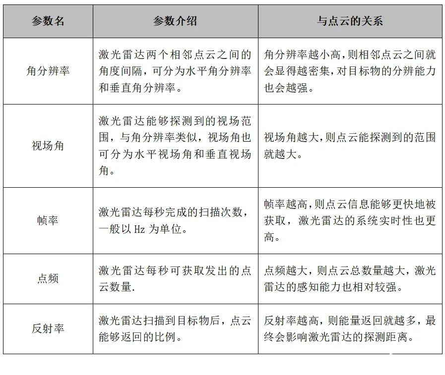 激光雷达点云数据的处理过程1.jpg