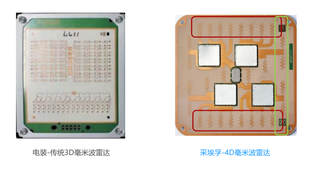 4D毫米波雷达-4D成像雷达3.png