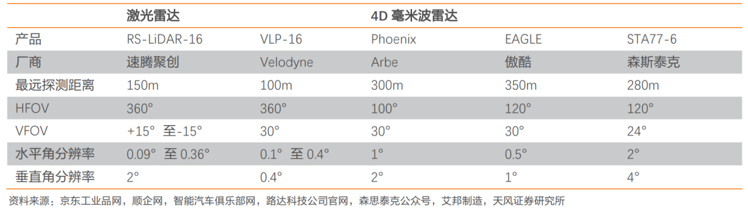 4D毫米波雷达-4D成像雷达5.png