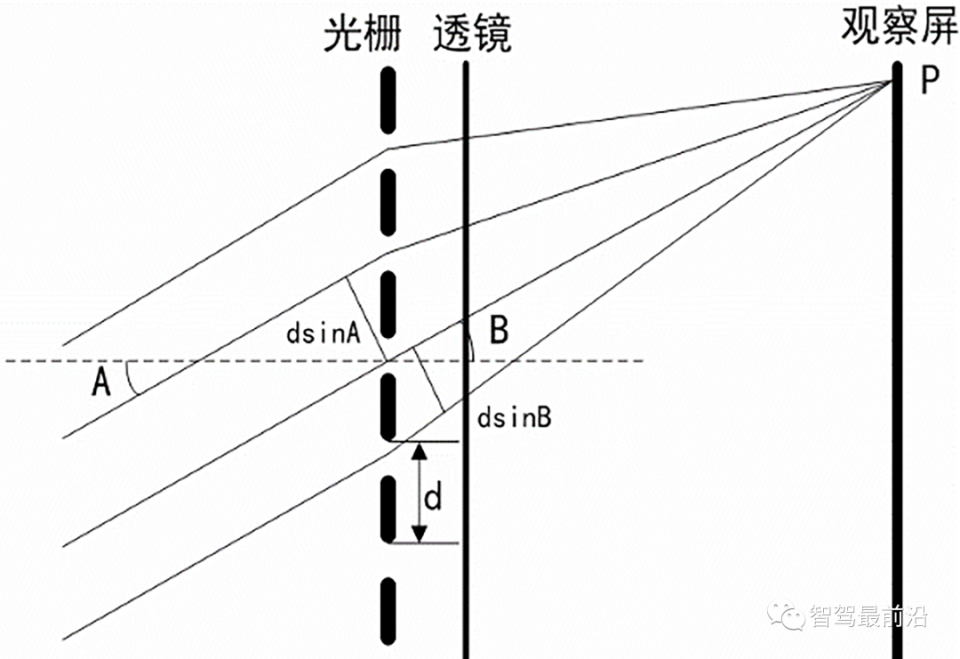 面向安全行业的智能激光雷达3.png