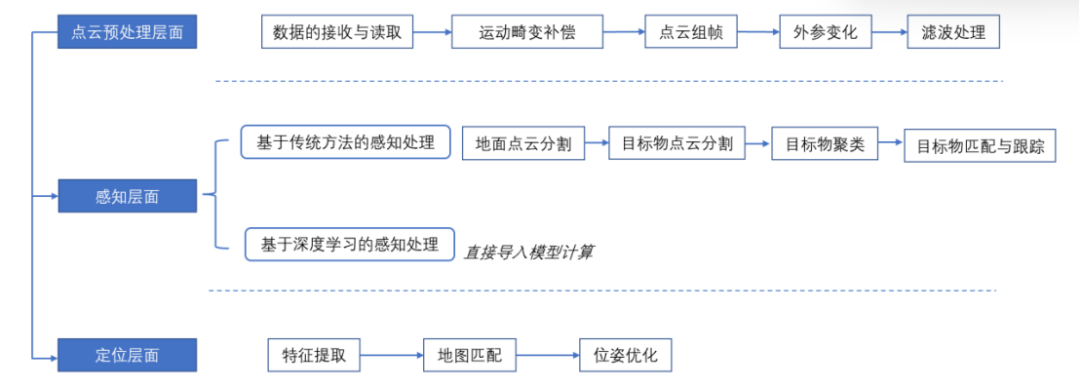 激光雷达点云数据的处理过程2.png