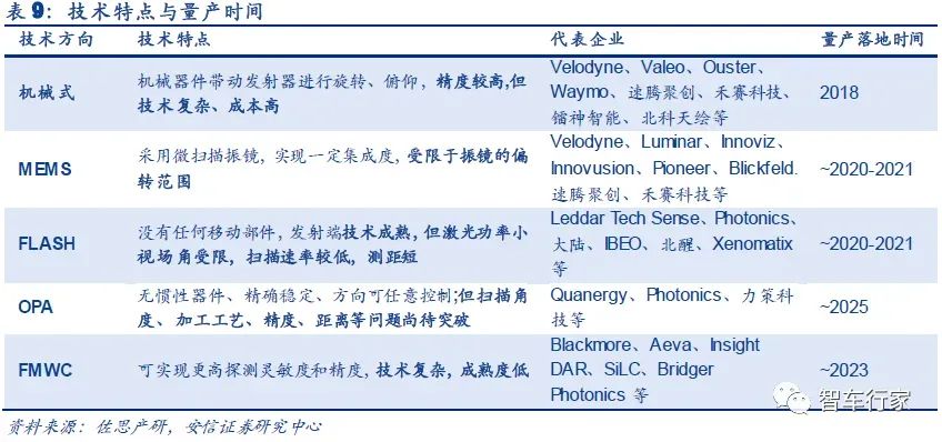 激光雷达及激光雷达SLAM3.jpg