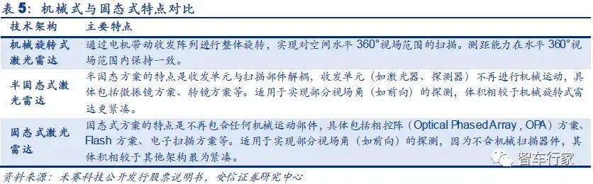 激光雷达及激光雷达SLAM2.jpg