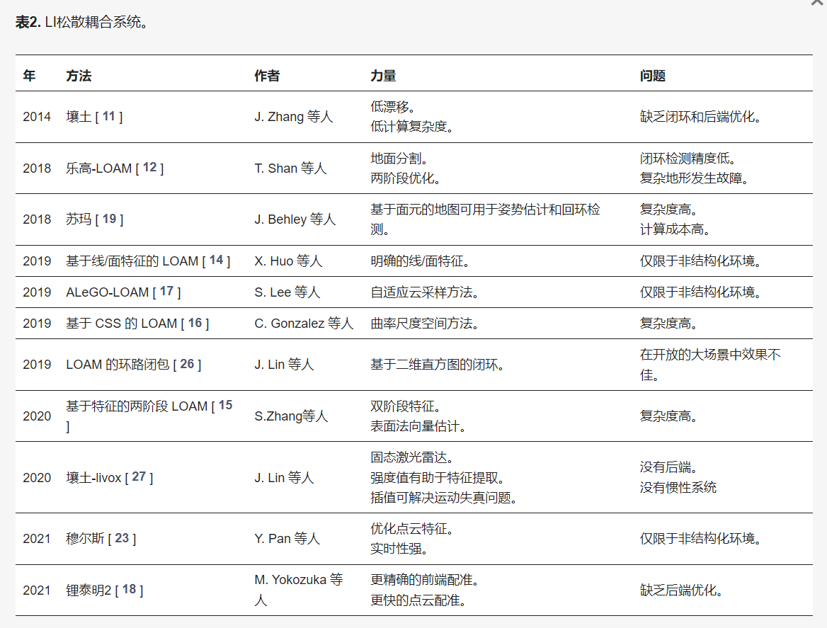 基于 3D LIDAR 的多传感器融合 SLAM 系统4.png