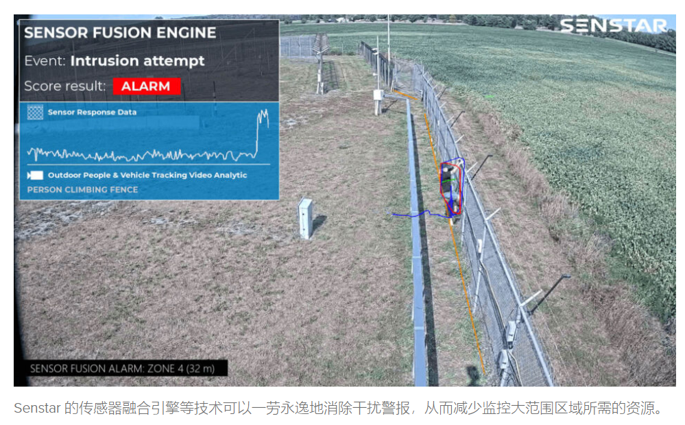 Senstar AI 多传感器安全检测系统8.png