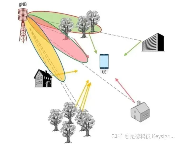 5G的十大关键技术-MIMO10.jpg