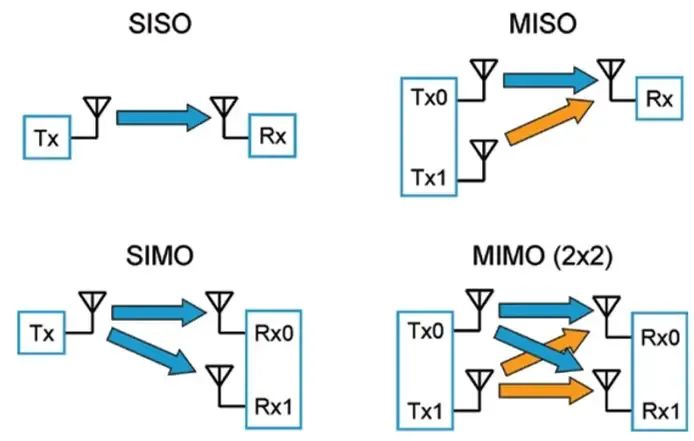 5G的十大关键技术-MIMO9.jpg