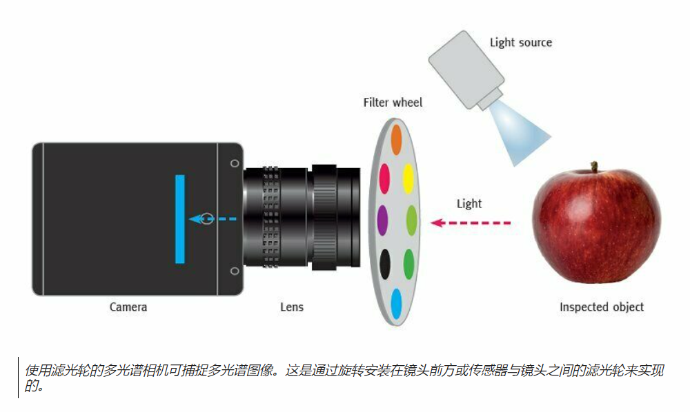 多光谱成像技术和相机选型1.png