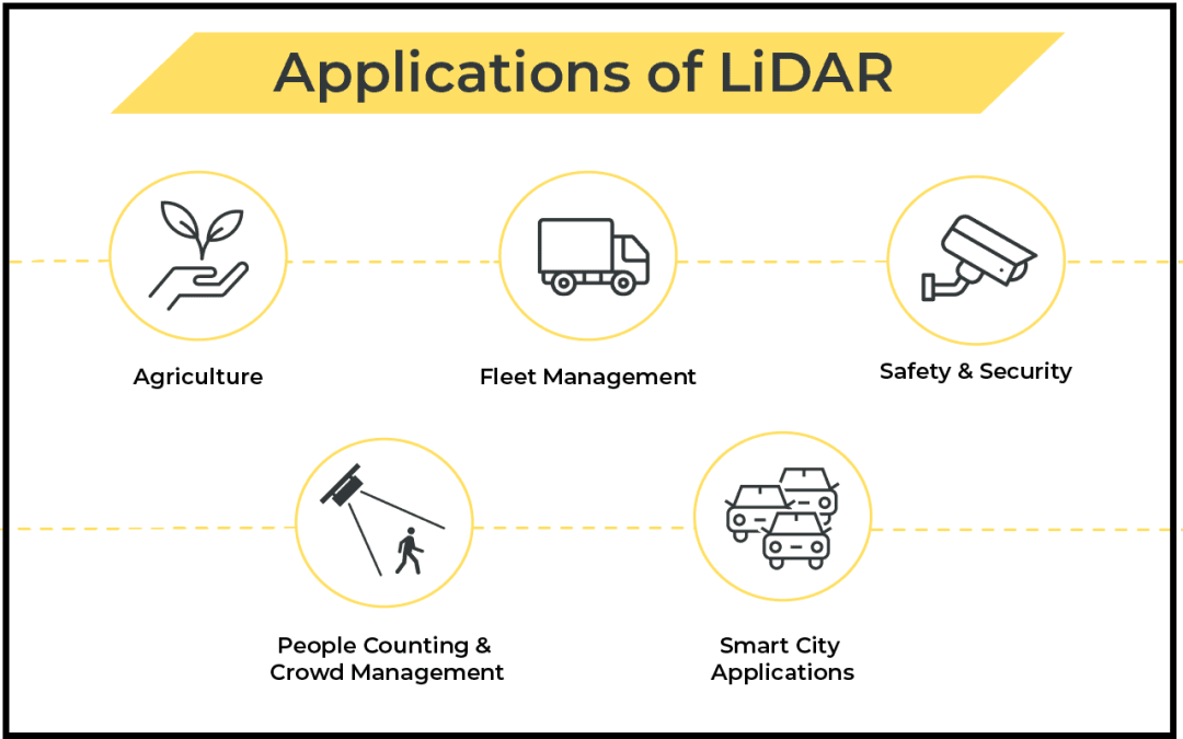 能源行业基于 LiDAR 的 PIDS：保护关键基础设施3.png