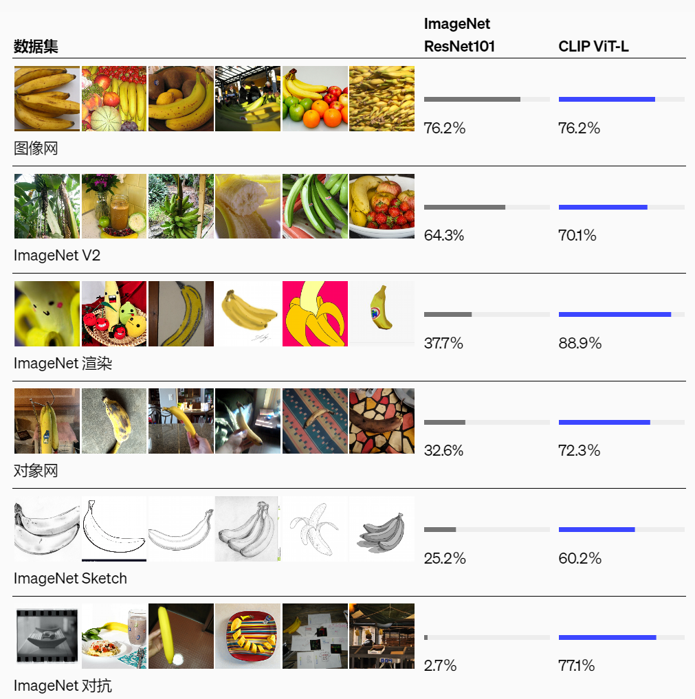 CLIP-Contrastive Language-Image Pre-Training：对比语言-图像预训练1.png