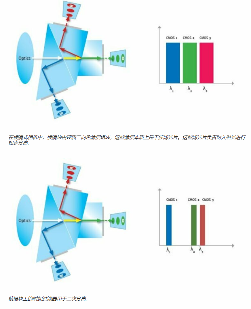 多光谱成像技术和相机选型3.png