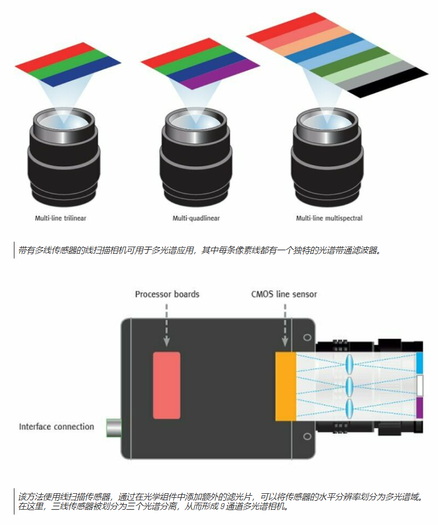 多光谱成像技术和相机选型4.png