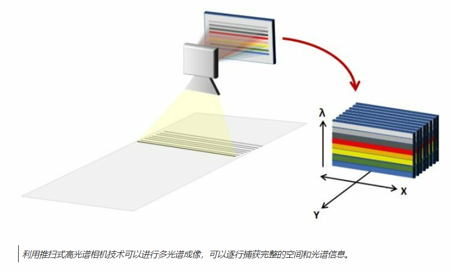 多光谱成像技术和相机选型5.png