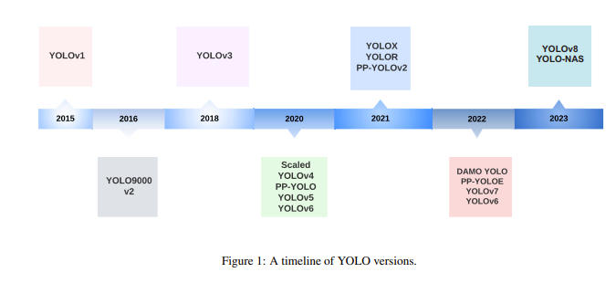 目标检测-YOLO系列算法综述2.png