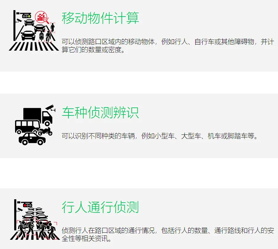 AI-ITS车流路况侦察系统(VDS)3.png