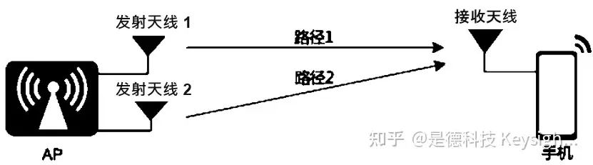 5G的十大关键技术-MIMO8.jpg