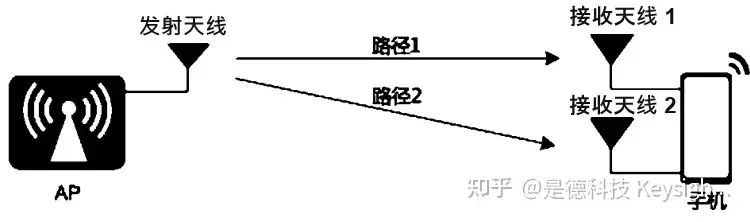 5G的十大关键技术-MIMO7.jpg
