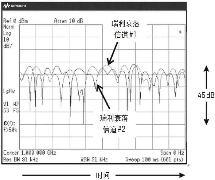 5G的十大关键技术-MIMO6.jpg