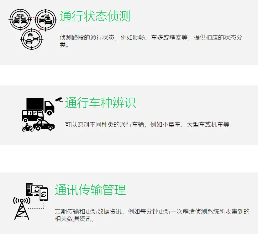 AI-ITS道路拥堵智能侦测(QLD)3.png