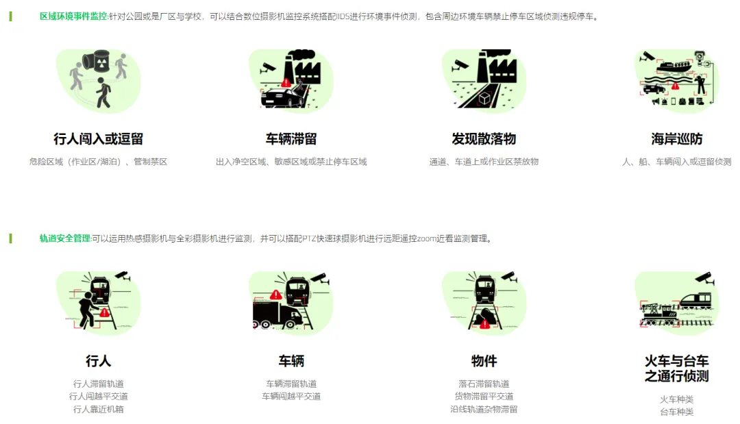 AI-ITS道路事件智能检测(IID)4.png