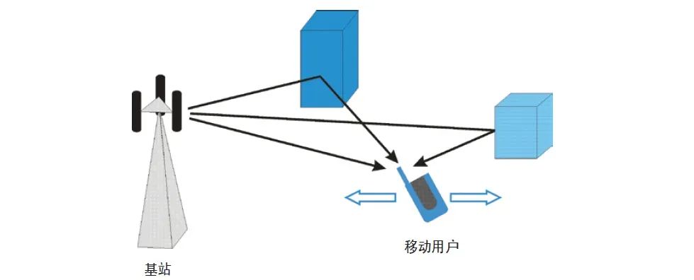 5G的十大关键技术-MIMO1.jpg