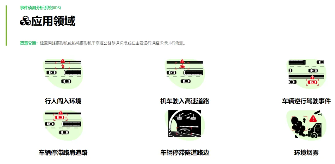 AI-ITS道路事件智能检测(IID)3.png